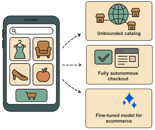 Interactive Flow Diagram